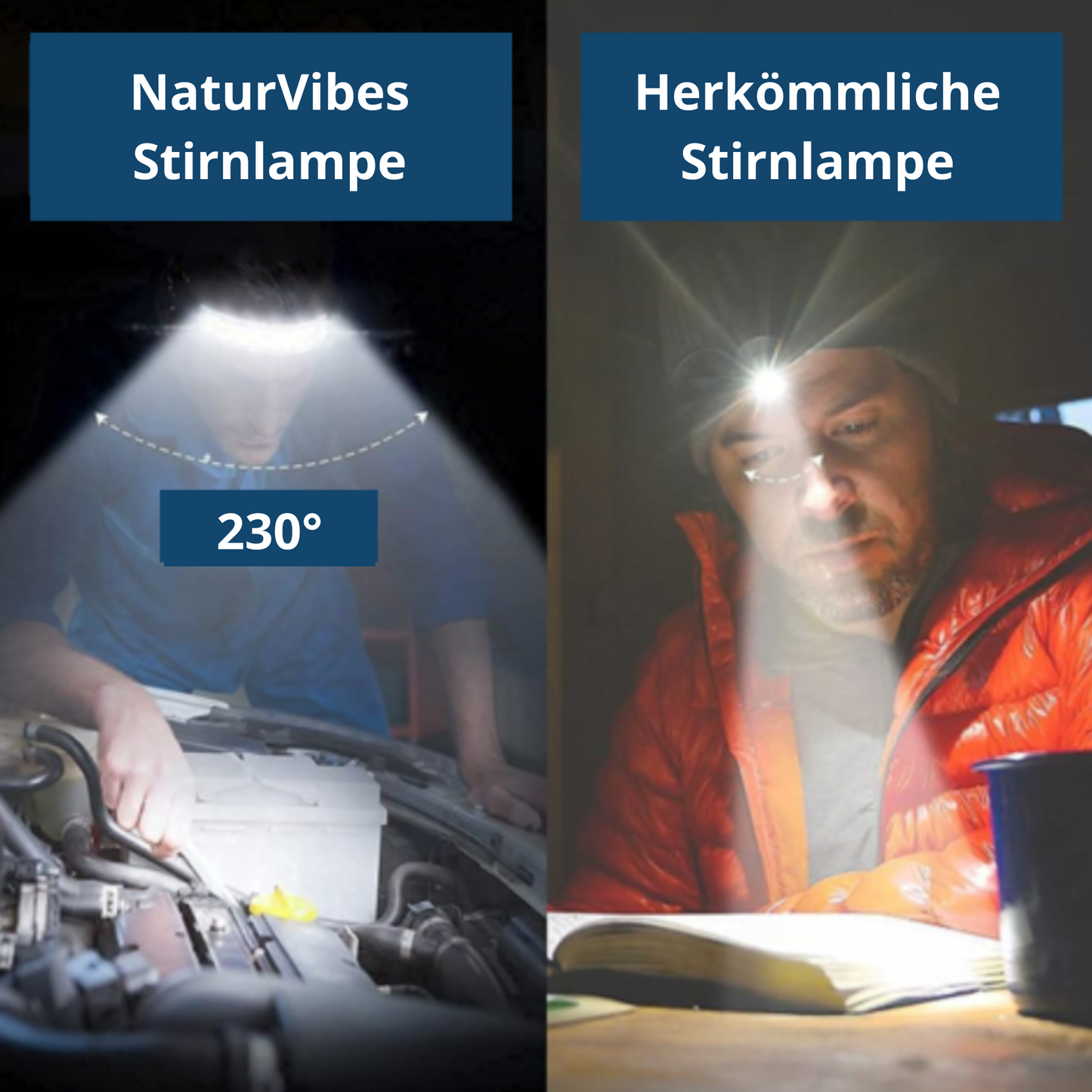 Lampe Frontale LED 230° avec Capteur Gestuel