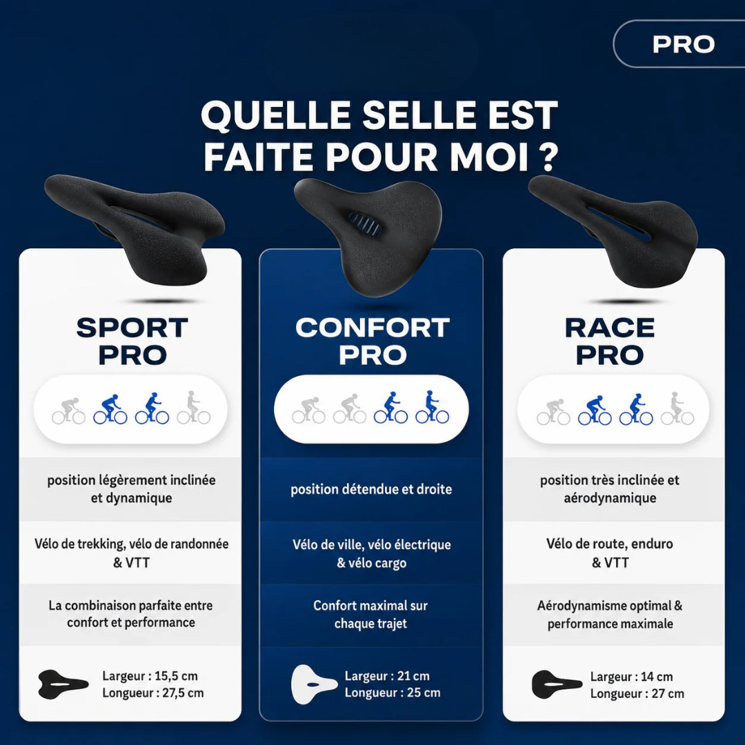 Selle de Vélo Ergonomique Confort Longue Distance