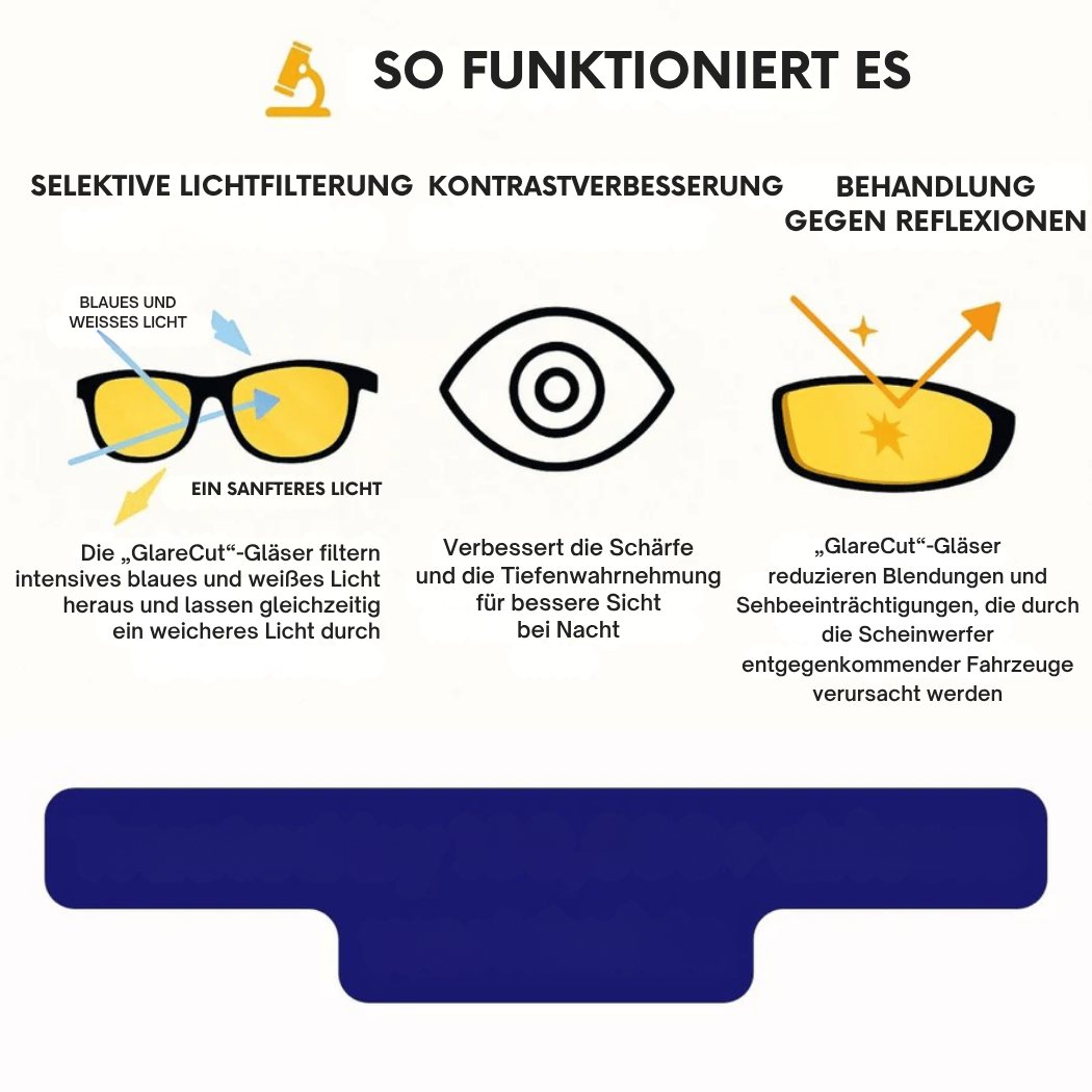 Cervora – Anti-Blendschutz Brille für sicheres Fahren bei Nacht